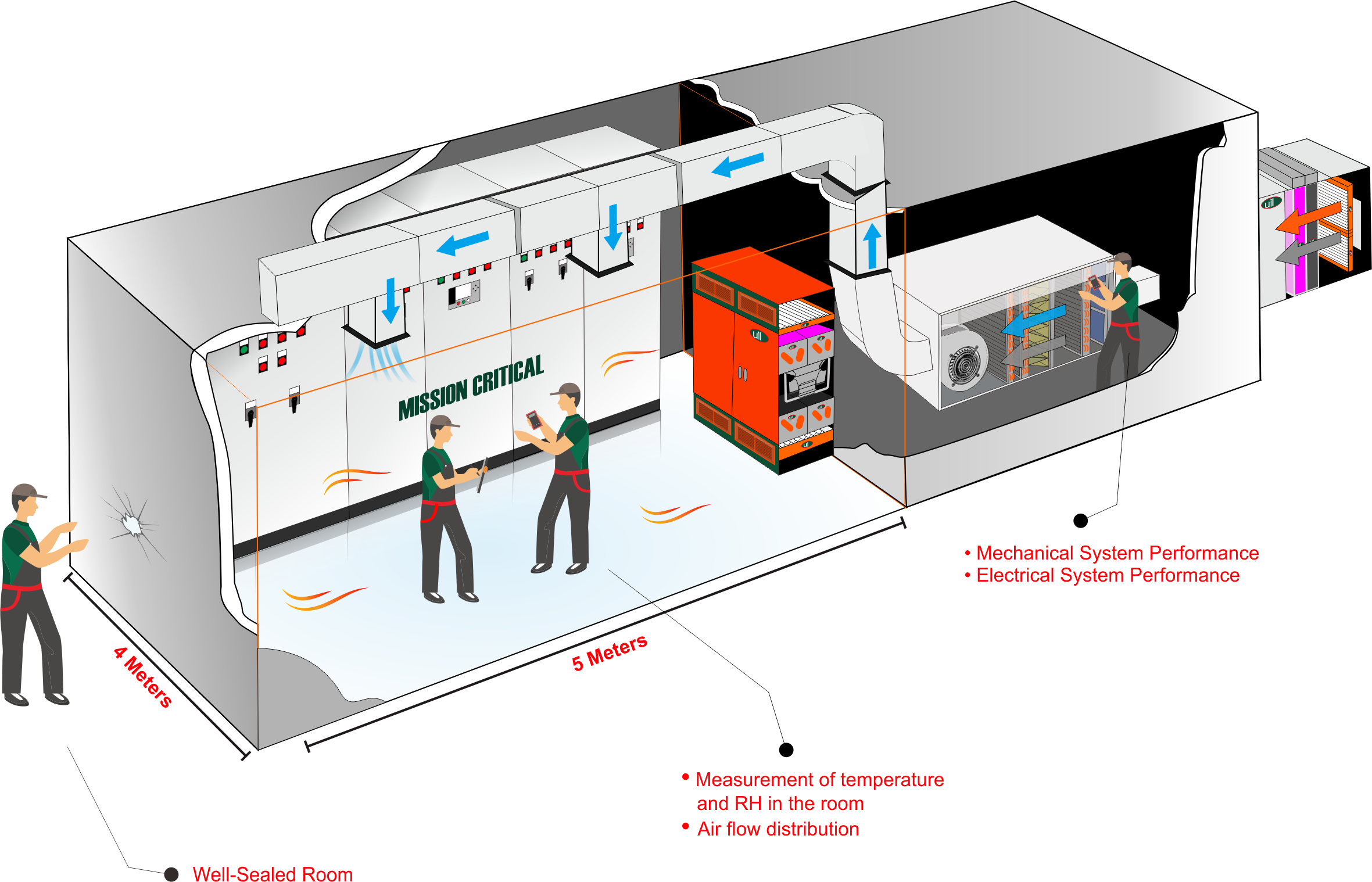 ASHRAE Standard